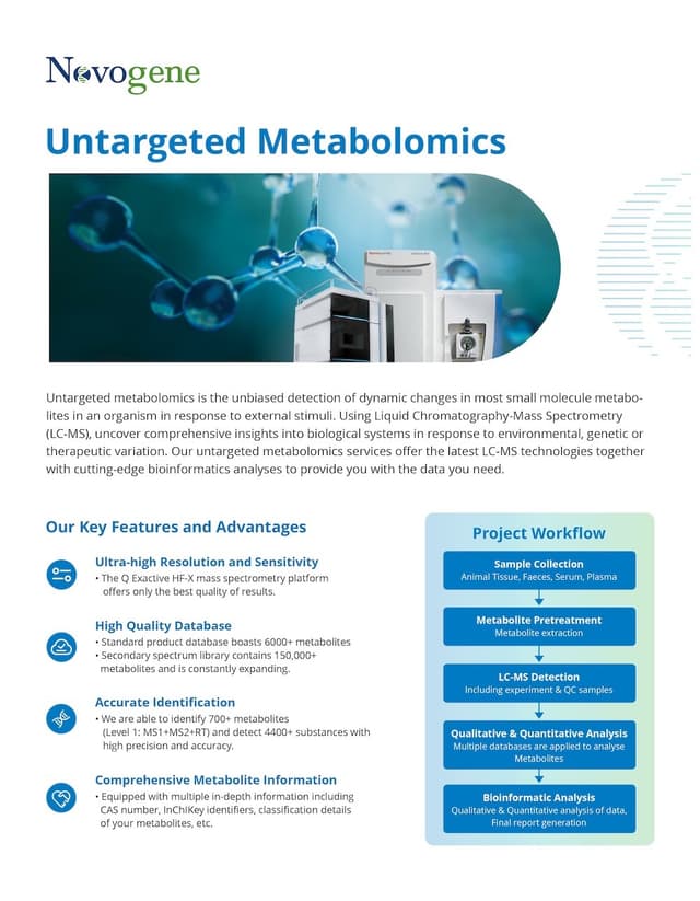 Untargeted Metabolomics
